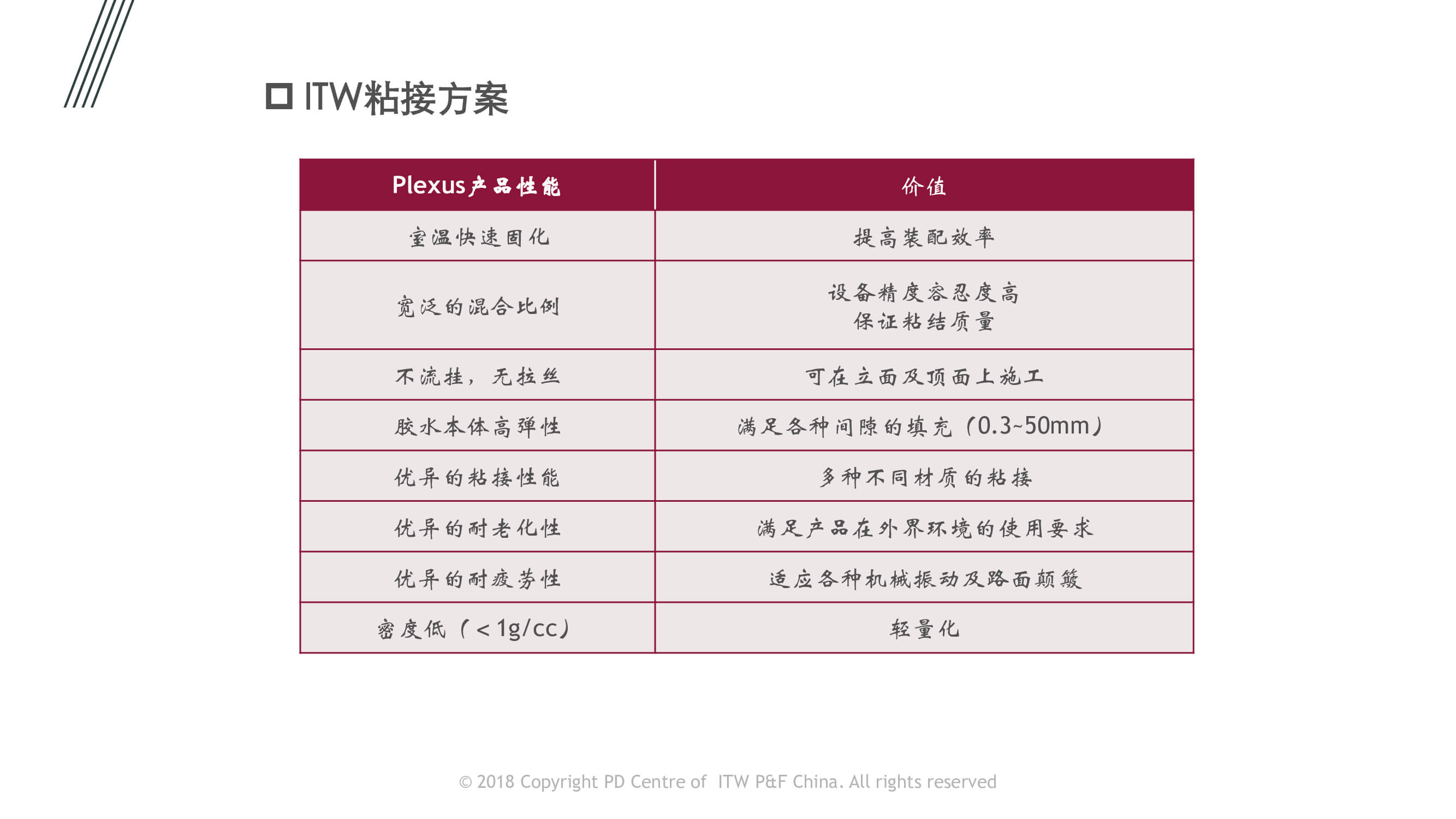 汽車(chē)內(nèi)外飾件粘接應(yīng)用