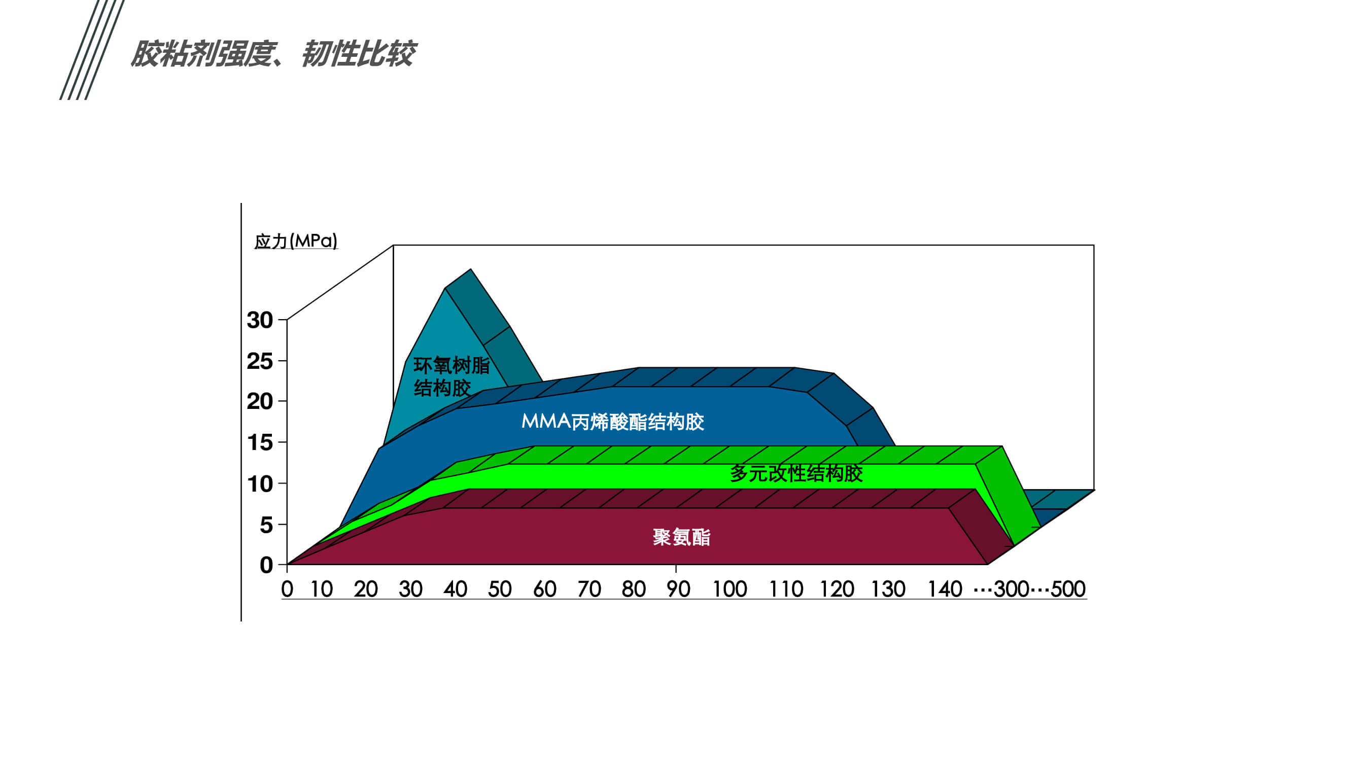 汽車(chē)內(nèi)外飾件粘接應(yīng)用