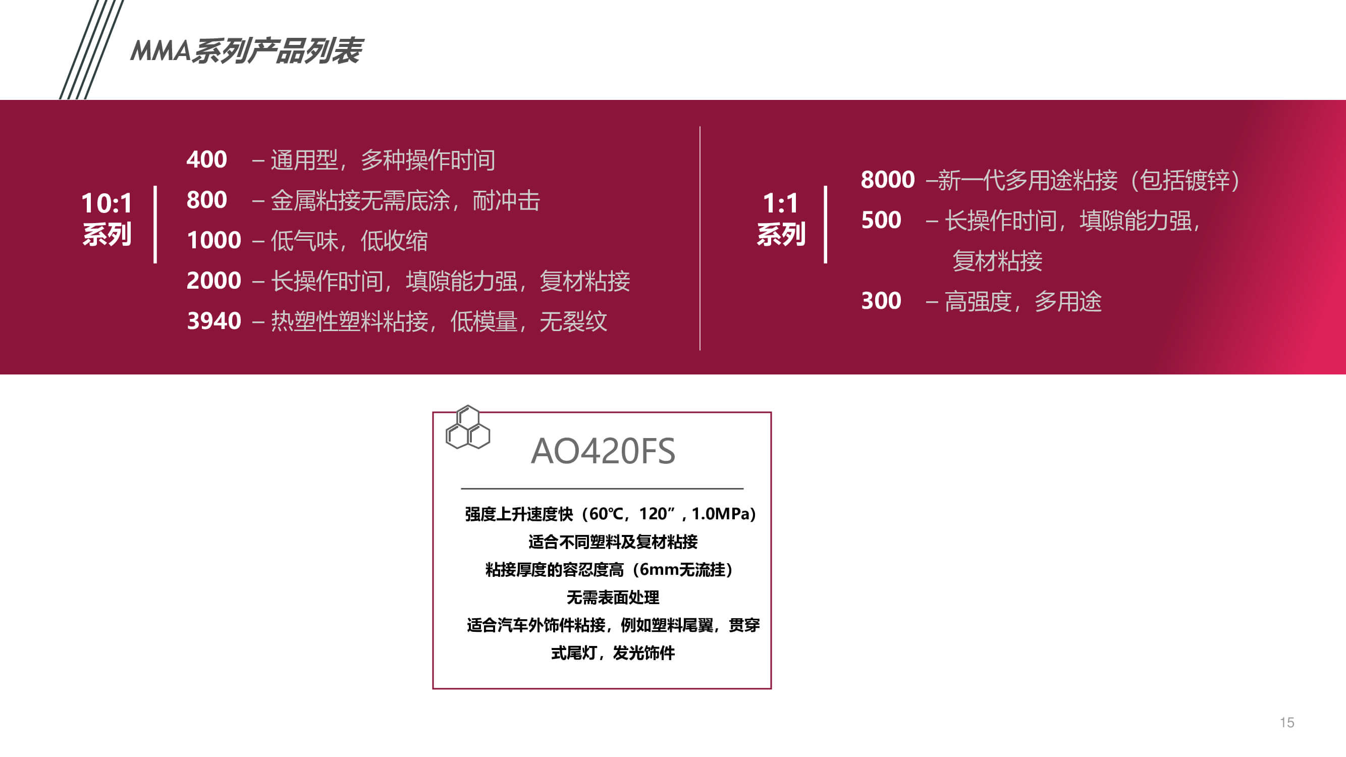 汽車(chē)內(nèi)外飾件粘接應(yīng)用