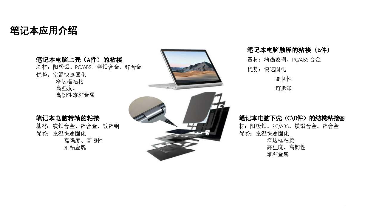 3c電子結構粘接方案