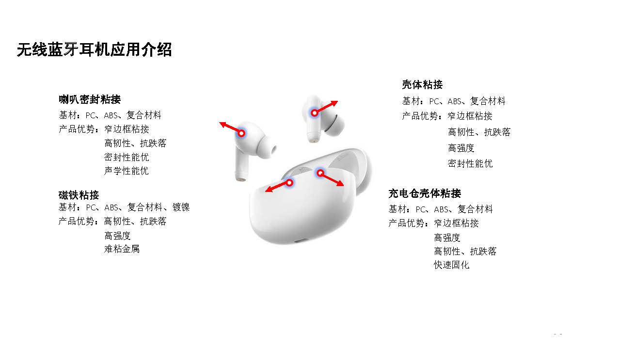 3c電子結構粘接方案