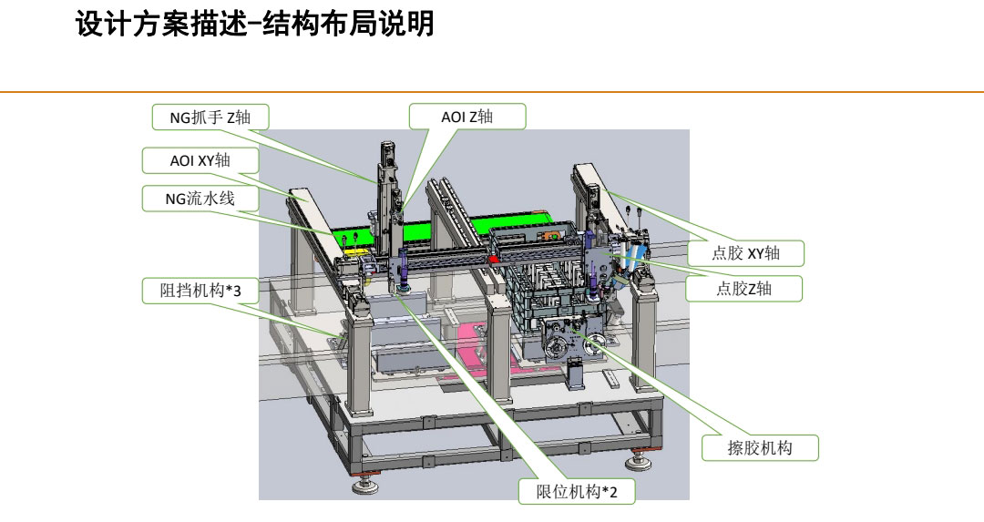 設計方案描述，結構布局說明