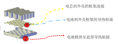 汽車膠粘劑
