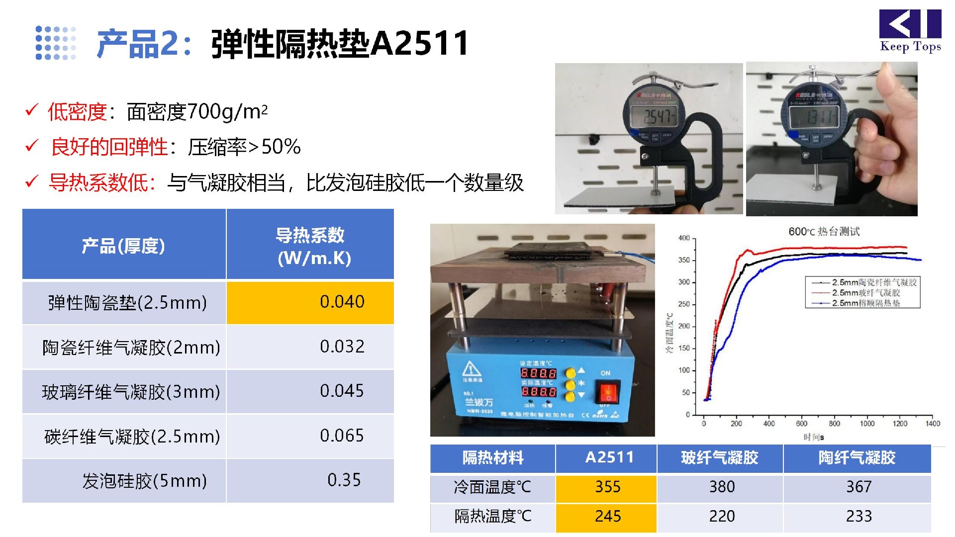 鋰電池阻燃隔熱材料