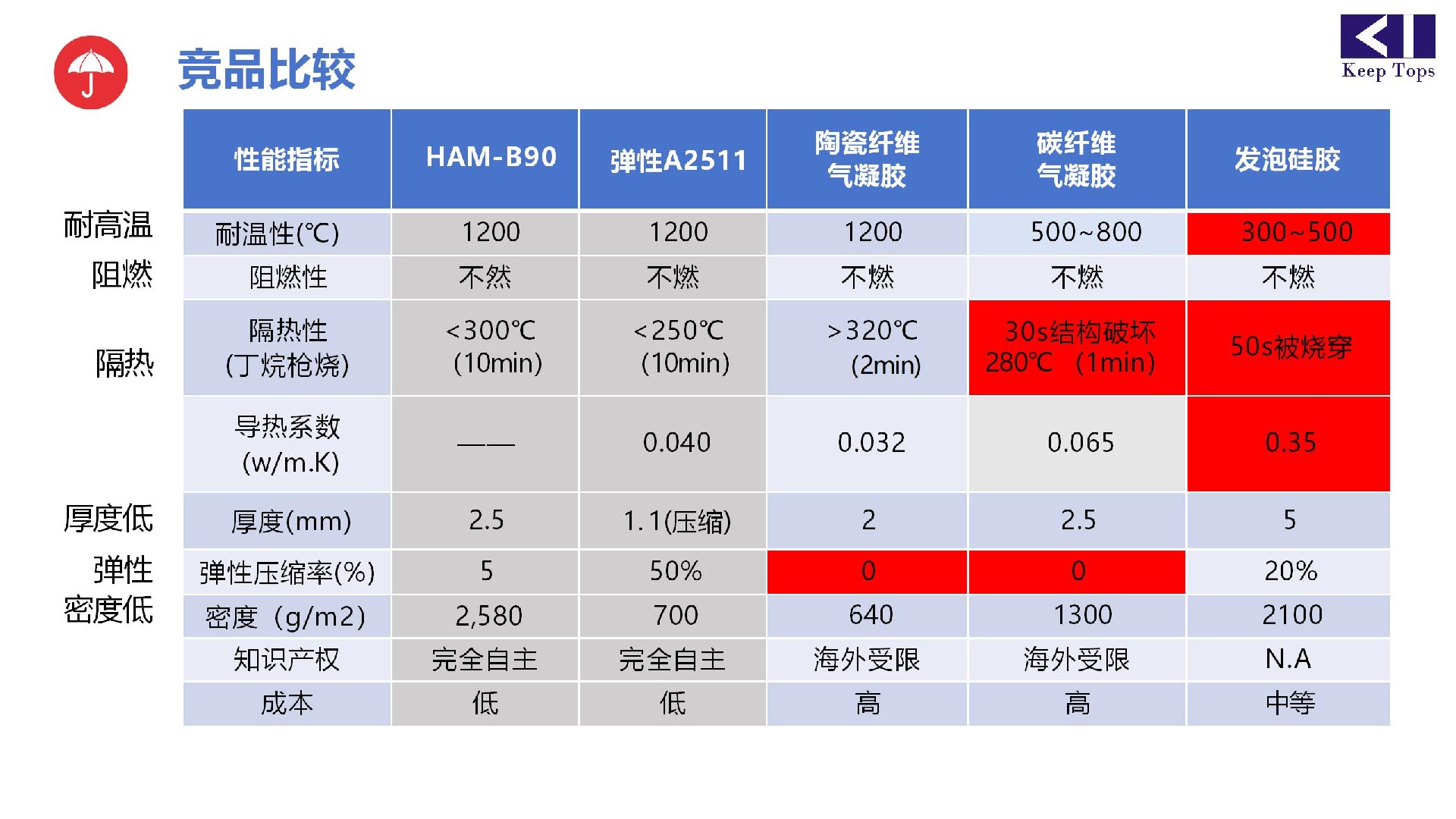 鋰電池阻燃隔熱材料