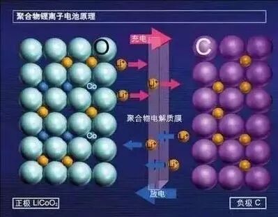 動力電池包集成與管理技術分類